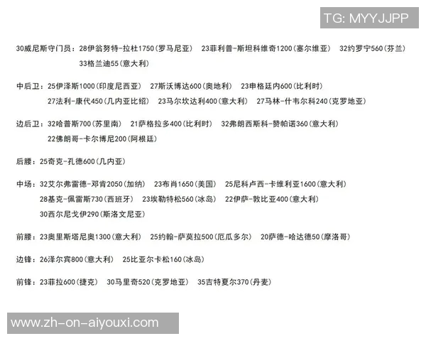 2025年现役足球球星综合排名前十榜单及分析 2025年现役足球球星综合排名前十榜单及分析